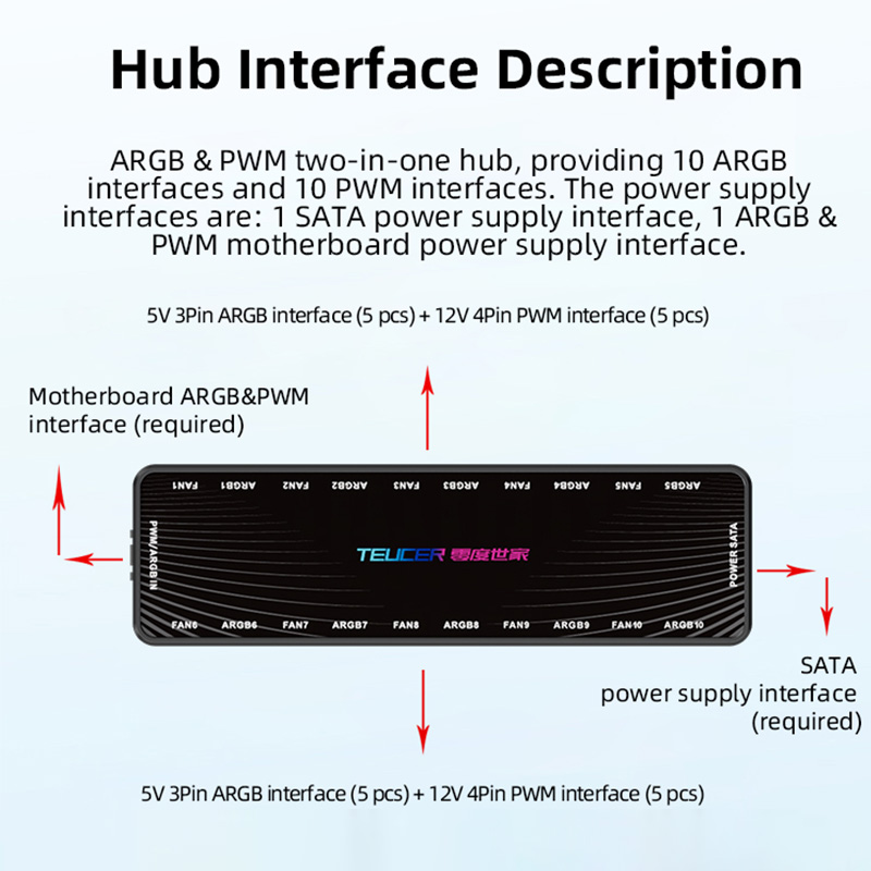 ฮับพัดลม LP-10 ARGB PWM พร้อมร - Esports Gaming Splitter บทวิจารณ์และราคา