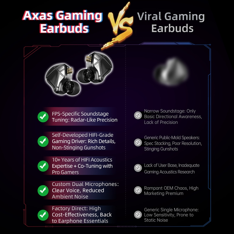    หูฟัง KZ Axas FPS Gaming I - Esports Gaming Mobile บทวิจารณ์และราคา